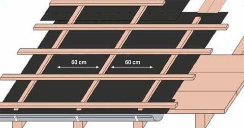 ÇATI SİSTEM ÇÖZÜMLERİ